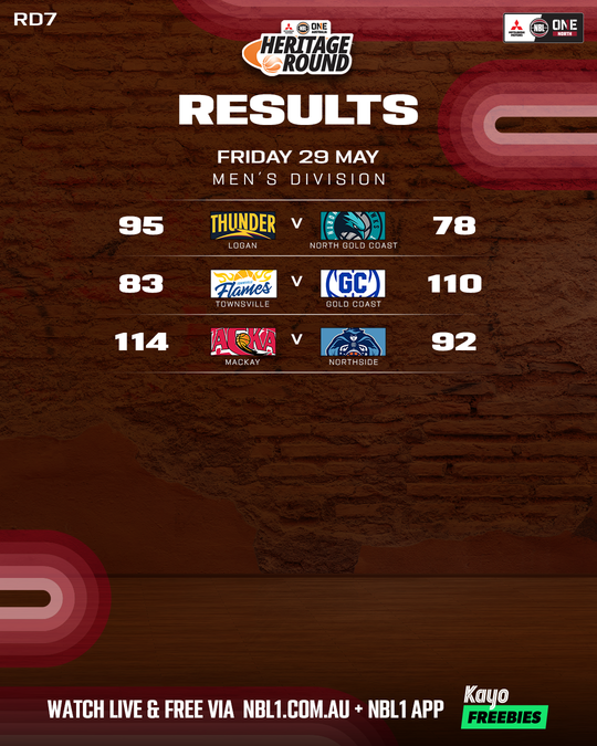 Nb L1 North Result List 4x5 Copy