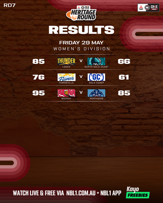 Nb L1 North Result List 4x5