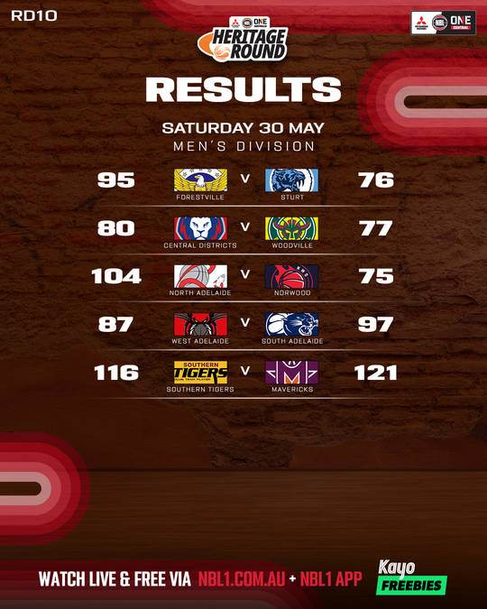 Nb L1 Central Result List 4x5 Copy