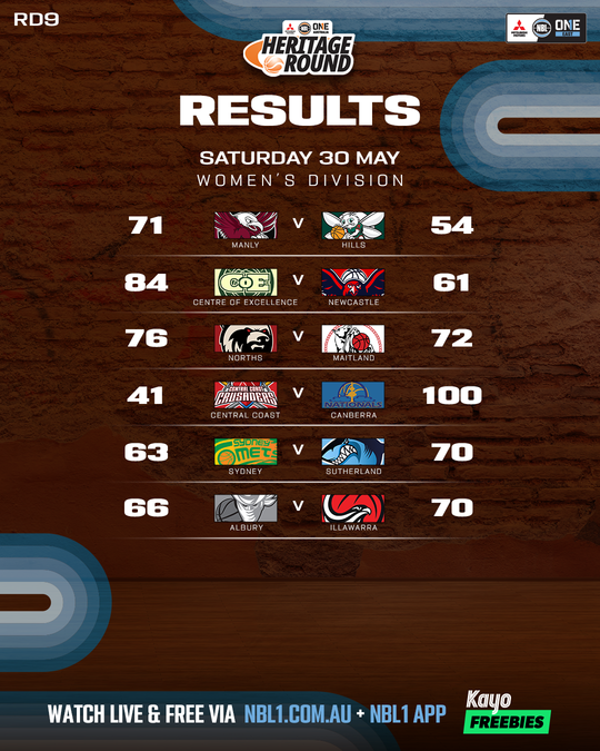 Nb L1 East Result List 4x5