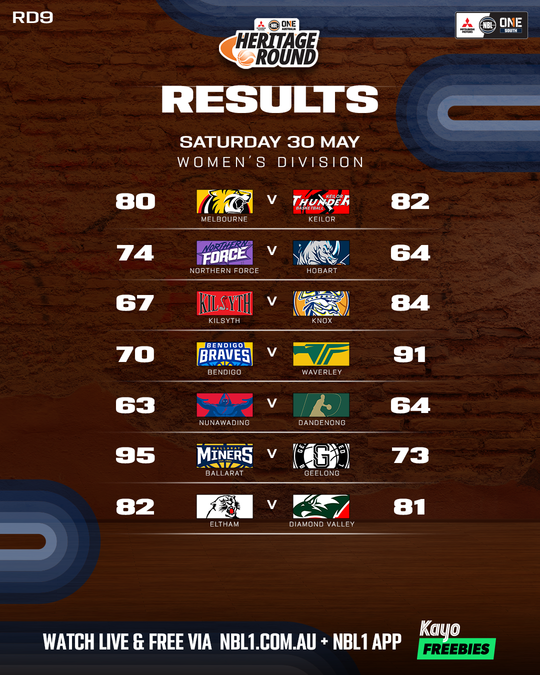 Nb L1 South Result List 4x5