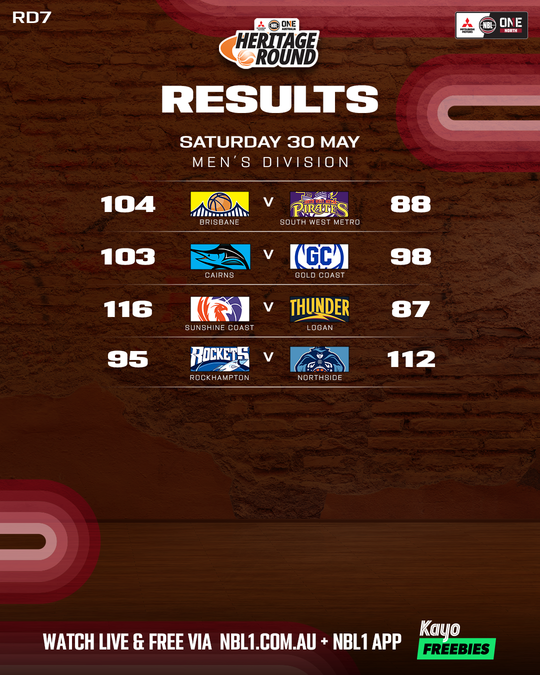 Nb L1 North Result List 4x5 Copy (1)