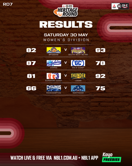 Nb L1 North Result List 4x5 (1)