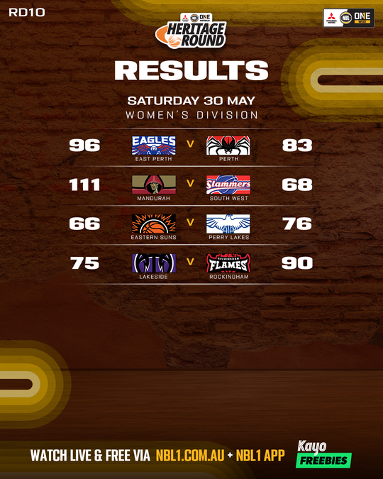 Nb L1 West Result List 4x5 (1)
