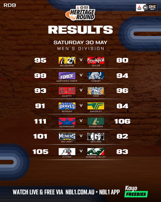 Nb L1 South Result List 4x5 Copy