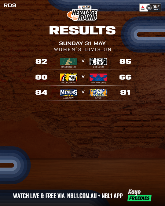 Nb L1 South Result List 4x5 (1)