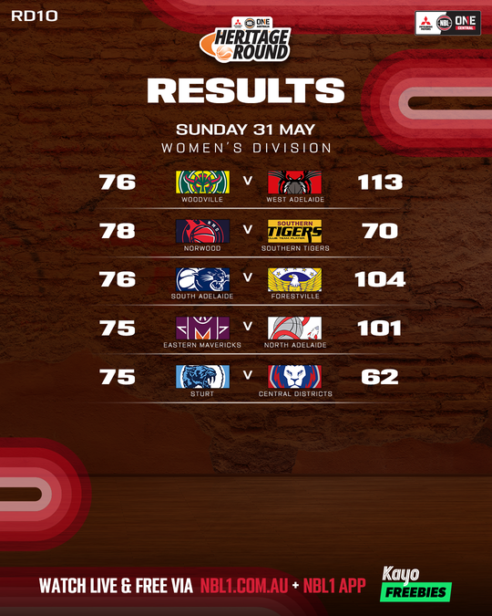 Nb L1 Central Result List 4x5 (1)