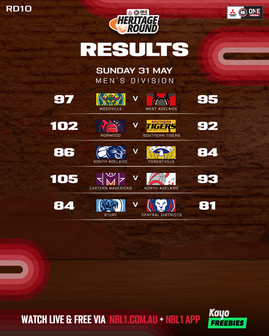 Nb L1 Central Result List 4x5 Copy (1)