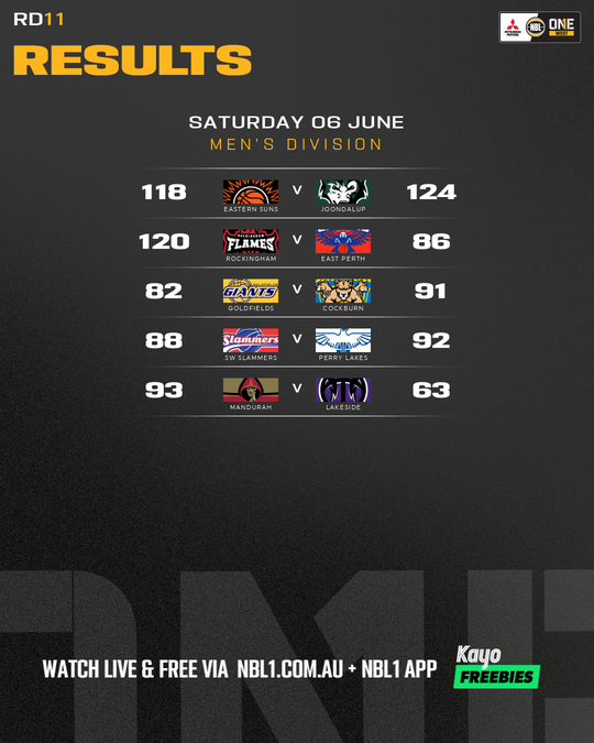Nb L1 Round Results Graphic Mandurah Vs Lakeside and More 4x5 (png)