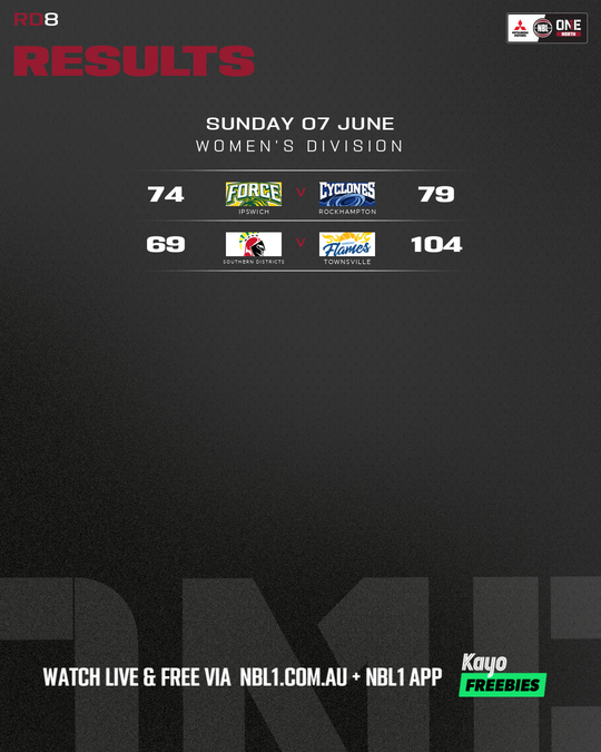 Nb L1 Round Results Graphic Southern Districts Vs Townsville and More 4x5 (png) (1)