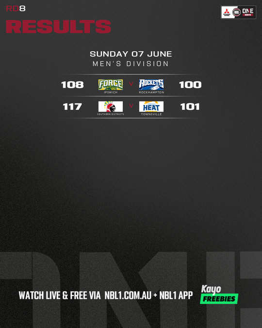 Nb L1 Round Results Graphic Southern Districts Vs Townsville and More 4x5 (png)