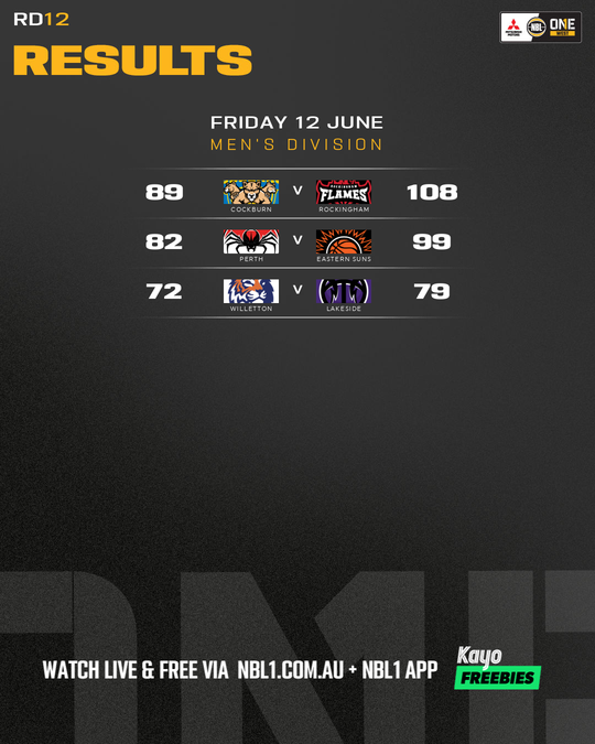 Nb L1%20 Round%20 Results%20 Graphic%20%3 A%20 Perth%20vs%20 Eastern%20 Suns%20and%20more%20 %204x5%20%28 Png%29