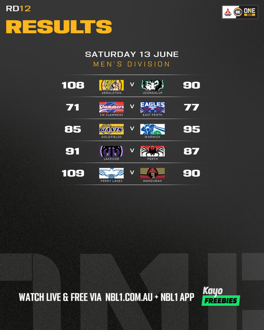 Nb L1 Round Results Graphic Lakeside Vs Perth and More 4x5 (png)