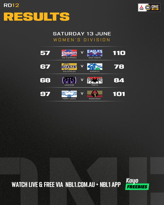 Nb L1 Round Results Graphic Perry Lakes Vs Mandurah and More 4x5 (png)