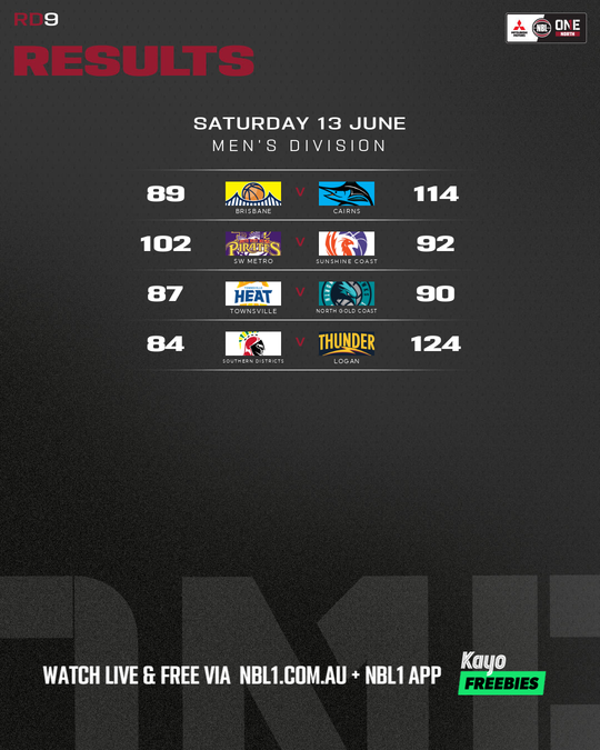 Nb L1 Round Results Graphic Southern Districts Vs Logan and More 4x5 (png)