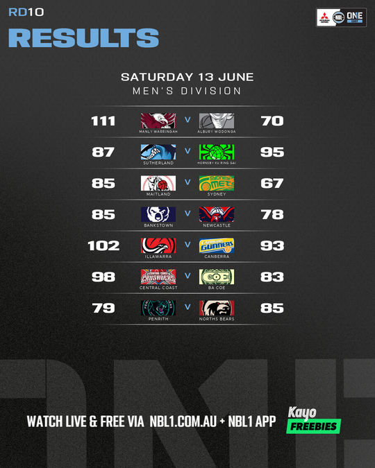 Nb L1 Round Results Graphic Penrith Vs Norths Bears and More 4x5 (png)