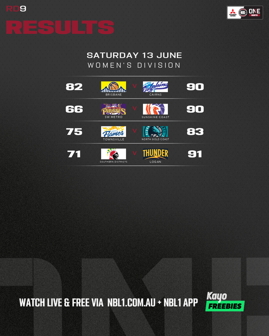 Nb L1 Round Results Graphic   Townsville Vs North Gold Coast and More   4x5 (png)
