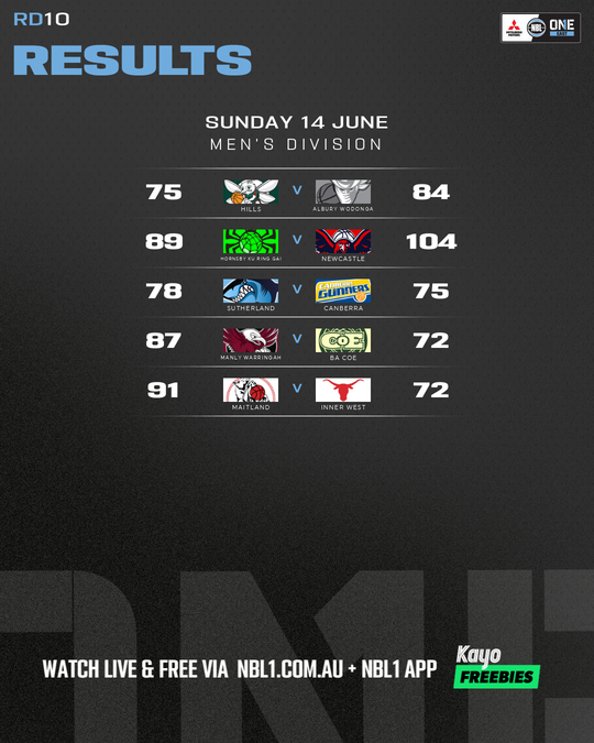 Nb L1 Round Results Graphic Maitland Vs Inner West and More 4x5 (png)