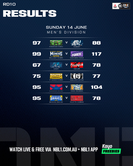 Nb L1 Round Results Graphic   Bendigo Braves Vs Kilsyth Cobras and More   4x5 (png)