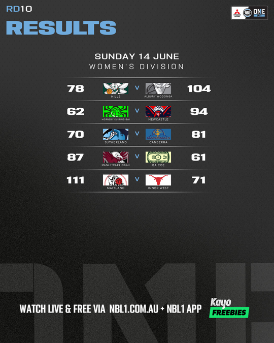 Nb L1 Round Results Graphic Maitland Vs Inner West and More 4x5 (png) (1)