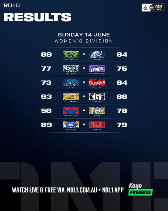 Nb L1 Round Results Graphic   Bendigo Vs Kilsyth and More   4x5 (png)