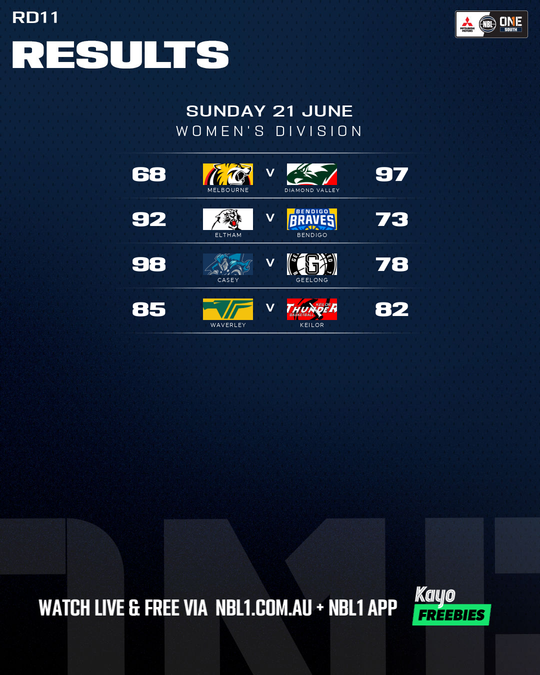 Nb L1 Round Results Graphic Waverley Vs Keilor and More 4x5 (png)
