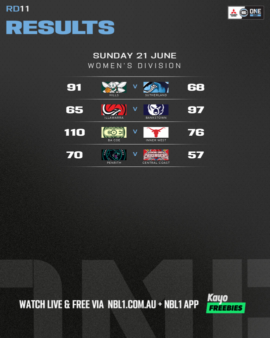Nb L1 Round Results Graphic Ba Co E Vs Inner West and More 4x5 (png)