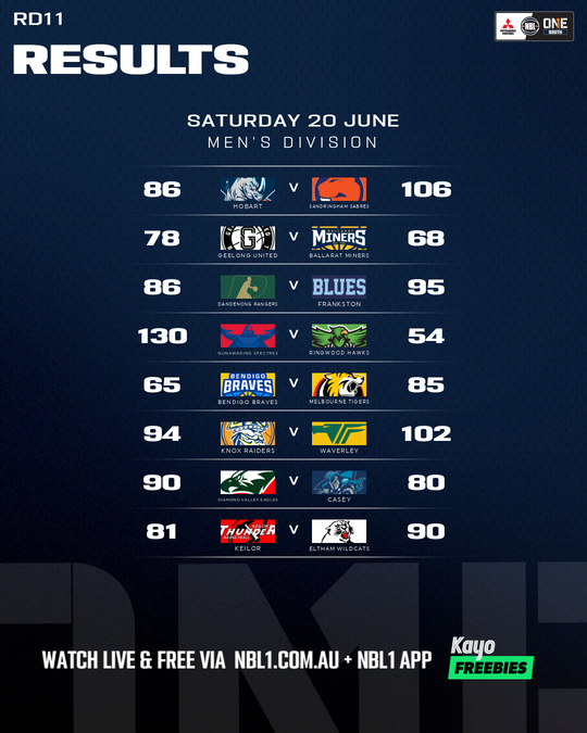 Nb L1 Round Results Graphic Keilor Vs Eltham Wildcats and More 4x5 (png)