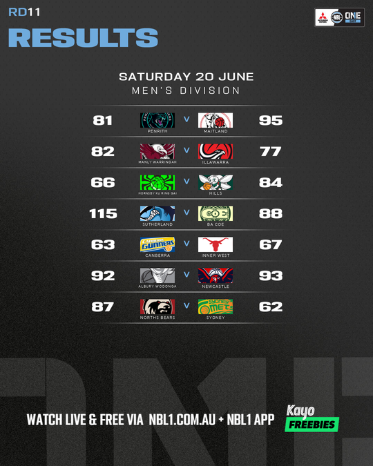 Nb L1 Round Results Graphic Sutherland Vs Ba Co E and More 4x5 (png)