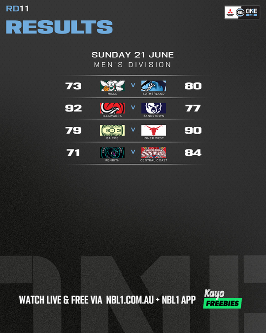 Nb L1 Round Results Graphic Penrith Vs Central Coast and More 4x5 (png)