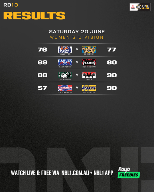 Nb L1 Round Results Graphic Sw Slammers Vs Goldfields and More 4x5 (png)
