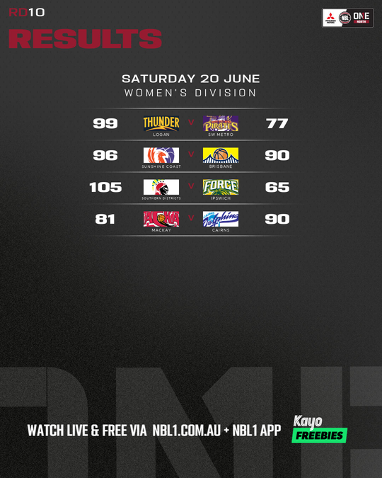 Nb L1 Round Results Graphic Mackay Vs Cairns and More 4x5 (png) (1)