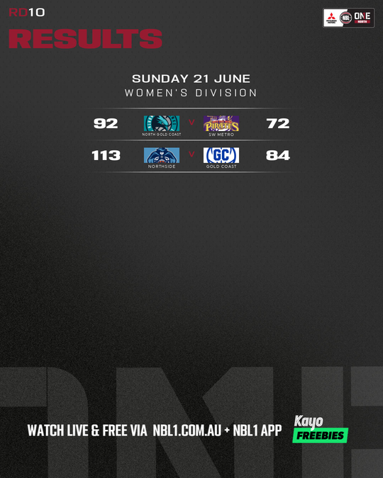 Nb L1 Round Results Graphic North Gold Coast Vs Sw Metro and More 4x5 (png)