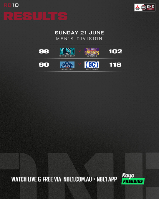 Nb L1 Round Results Graphic Northside Vs Gold Coast and More 4x5 (png)