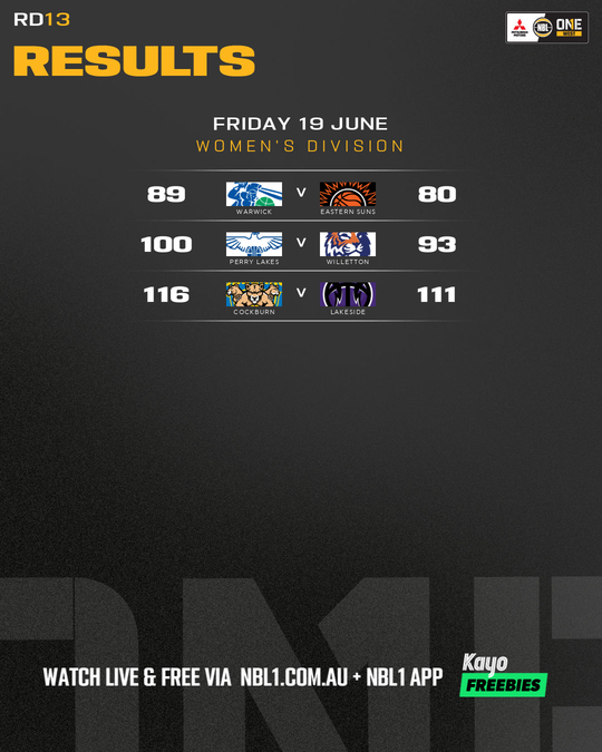 Nb L1%2 West Round%20 Results%20 Graphic%20%3 A%20 Cockburn%20vs%20 Lakeside%20and%20more%20 %204x5%20%28 Png%29