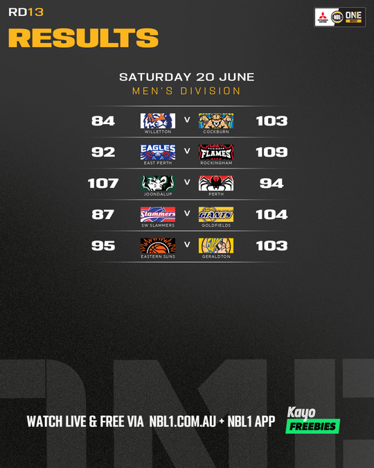 Nb L1 Round Results Graphic Joondalup Vs Perth and More 4x5 (png)