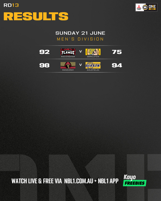 Nb L1 Round Results Graphic Mandurah Vs Goldfields and More 4x5 (png)