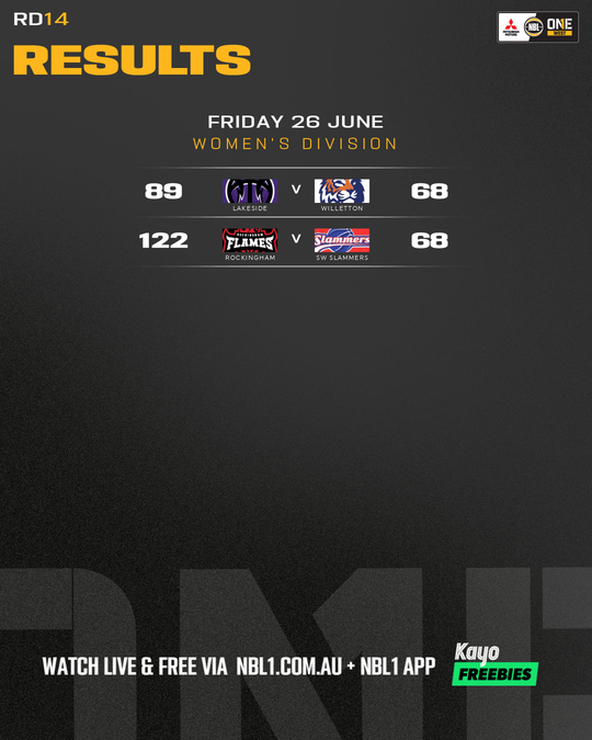 Nb L1 W20 Round%20 Results%20 Graphic%20%3 A%20 Rockingham%20vs%20 Sw%20 Slammers%20and%20more%20 %204x5%20%28 Png%29