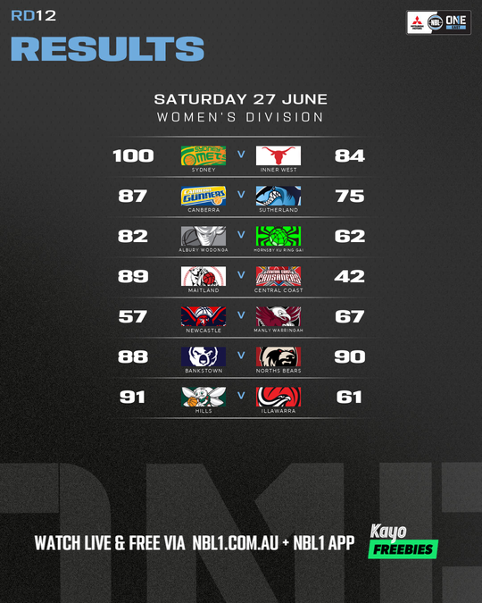 Nb L1 Round Results Graphic   Hills Vs Illawarra and More   4x5 (png)