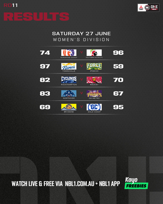 Nb L1 Round Results Graphic   Brisbane Vs Gold Coast and More   4x5 (png)
