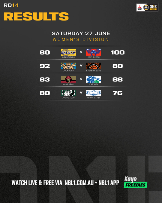 Nb L1 Round Results Graphic   Mandurah Vs Warwick and More   4x5 (png) (1)