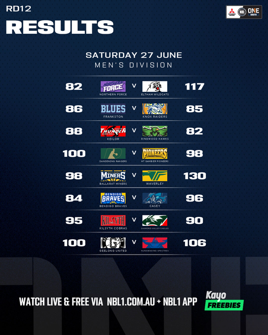 Nb L1 Round Results Graphic   Kilsyth Cobras Vs Diamond Valley Eagles and More   4x5 (png)