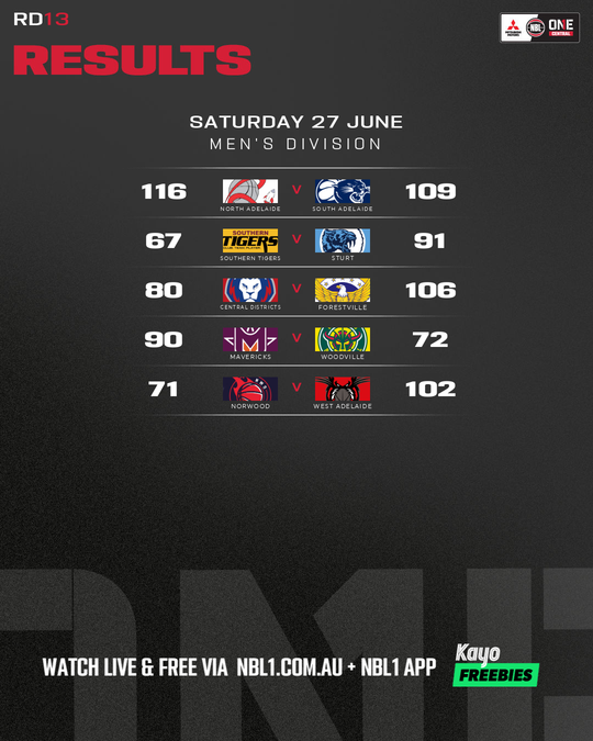 Nb L1 Round Results Graphic   Norwood Vs West Adelaide and More   4x5 (png)