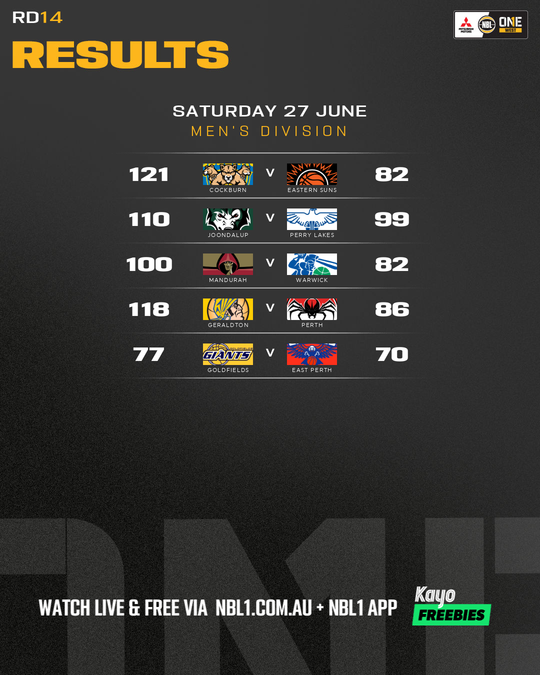 Nb L1 Round Results Graphic   Mandurah Vs Warwick and More   4x5 (png) (2)