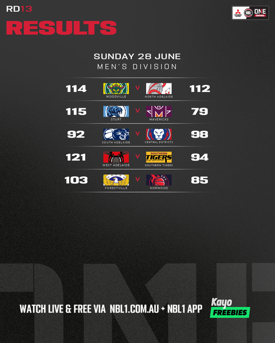 Nb L1 Round Results Graphic   Forestville Vs Norwood and More   4x5 (png)