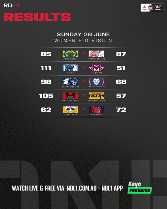 Nb L1 Round Results Graphic   Sturt Vs Mavericks and More   4x5 (png)