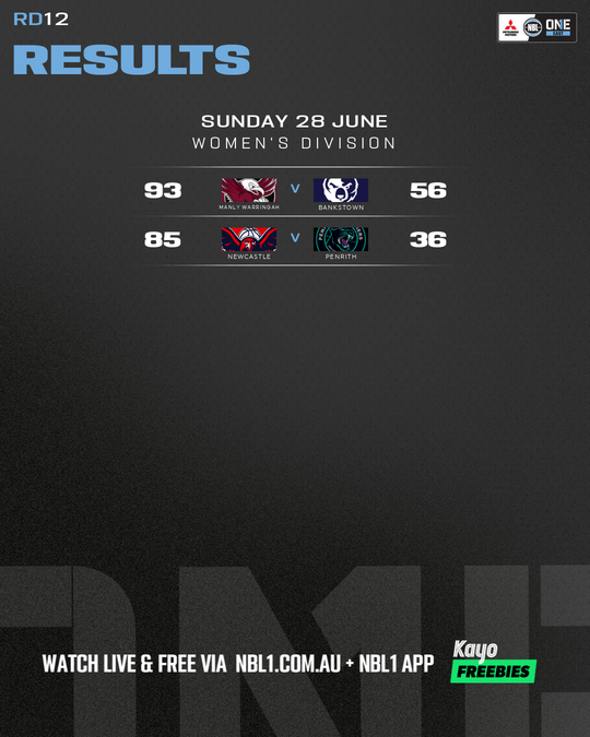 Nb L1 Round Results Graphic   Newcastle Vs Penrith and More   4x5 (png) (1)