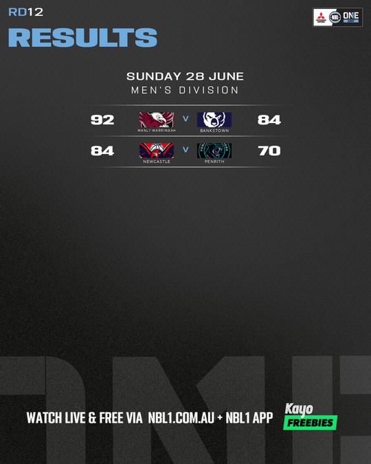 Nb L1 Round Results Graphic   Newcastle Vs Penrith and More   4x5 (png)