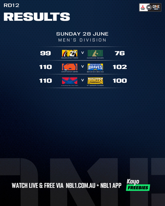 Nb L1 Round Results Graphic   Nunawading Spectres Vs Mt Gambier Pioneers and More   4x5 (png)