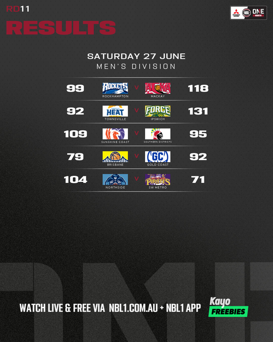 Nb L1 Round Results Graphic Brisbane Vs Gold Coast and More 4x5 (png) (1)